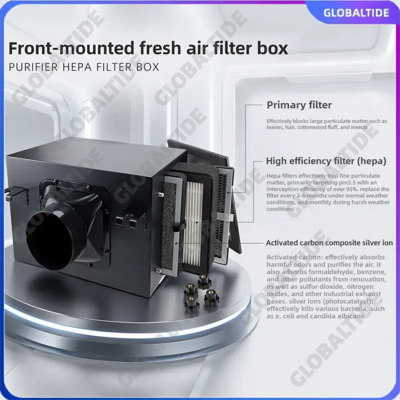 Carbon Filter Inline - กล่องกรองอากาศแบบอินไลน์พร้อมแผ่นกรองคาร์บอนกัมมันต์และแผ่นกรอง HEPA สำหรับระบบ HVAC ระบบทำความร้อน ระบบทำความเย็น