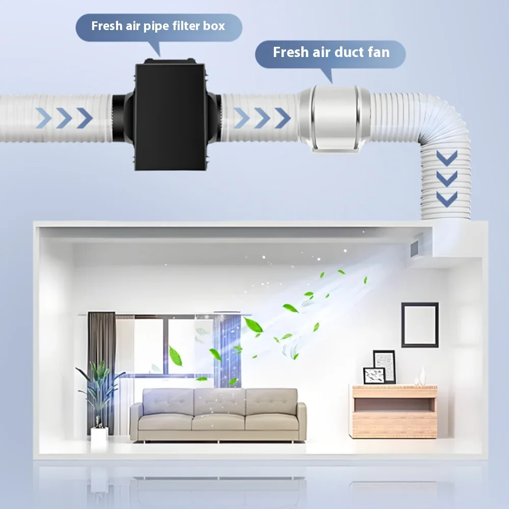 Carbon Filter Inline - กล่องกรองอากาศแบบอินไลน์พร้อมแผ่นกรองล่วงหน้า คาร์บอนกัมมันต์ และแผ่นกรอง HEPA สำหรับระบบ HVAC