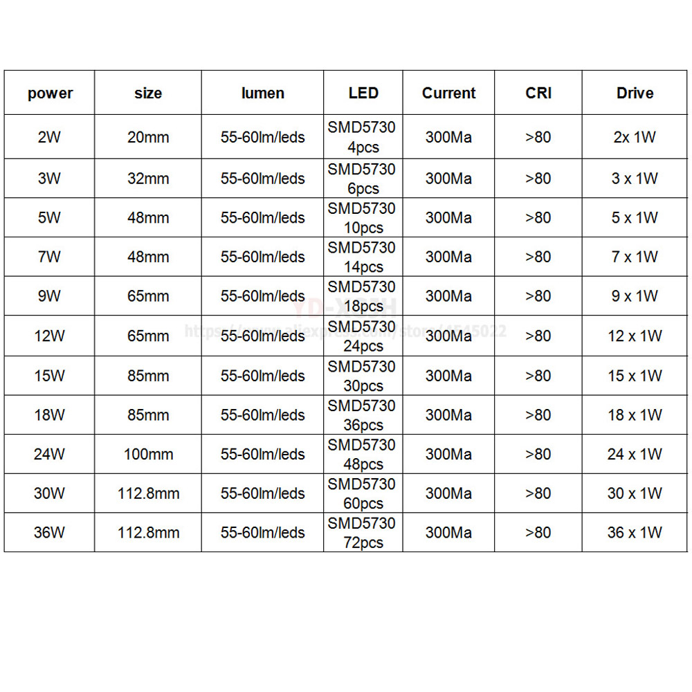 10PCS SMD 5730 LEDอลูมิเนียมแห - Flood Tray Table บทวิจารณ์และราคา
