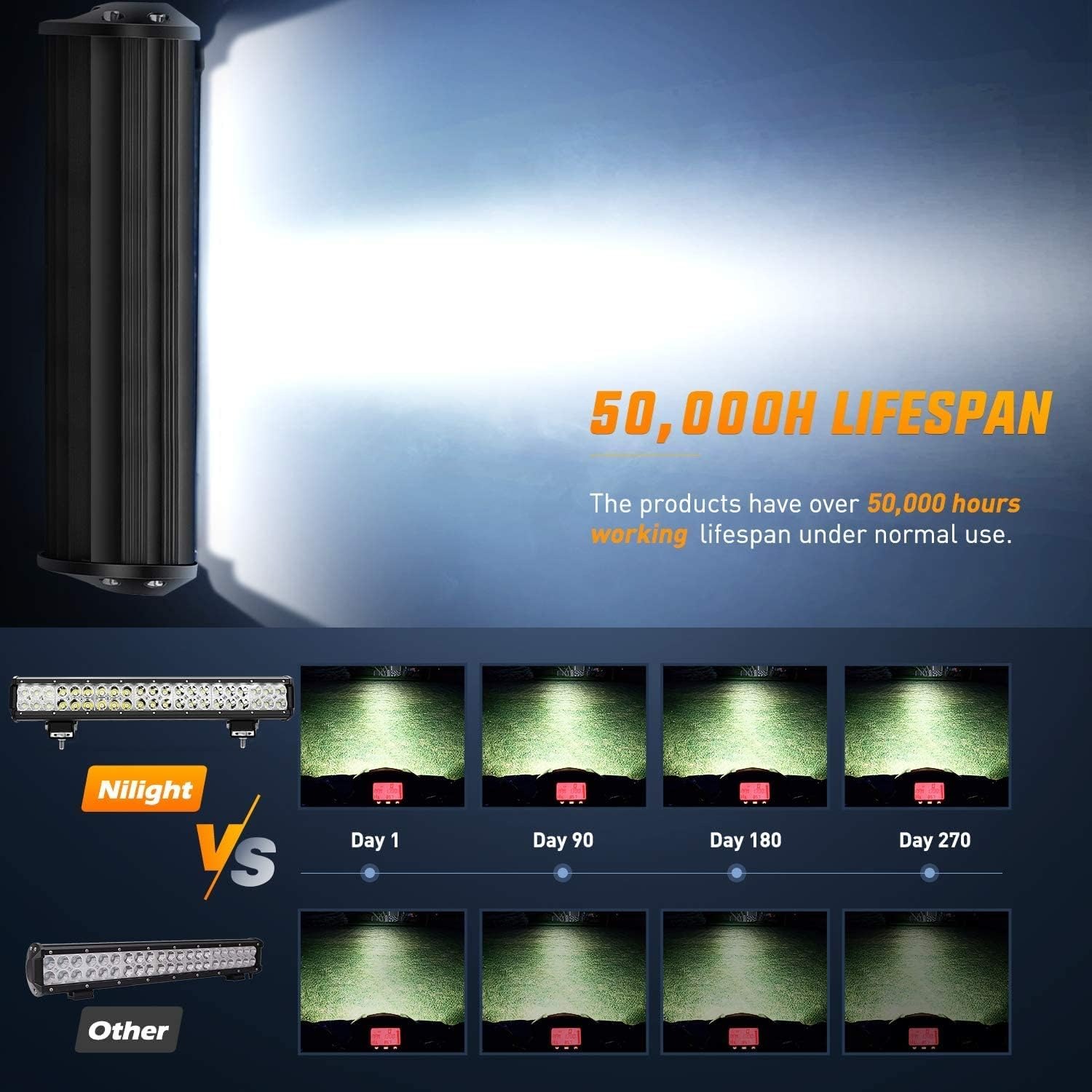 ไฟ LED บาร์ Nilight ขนาด 20 นิ - Flood Tray Table บทวิจารณ์และราคา