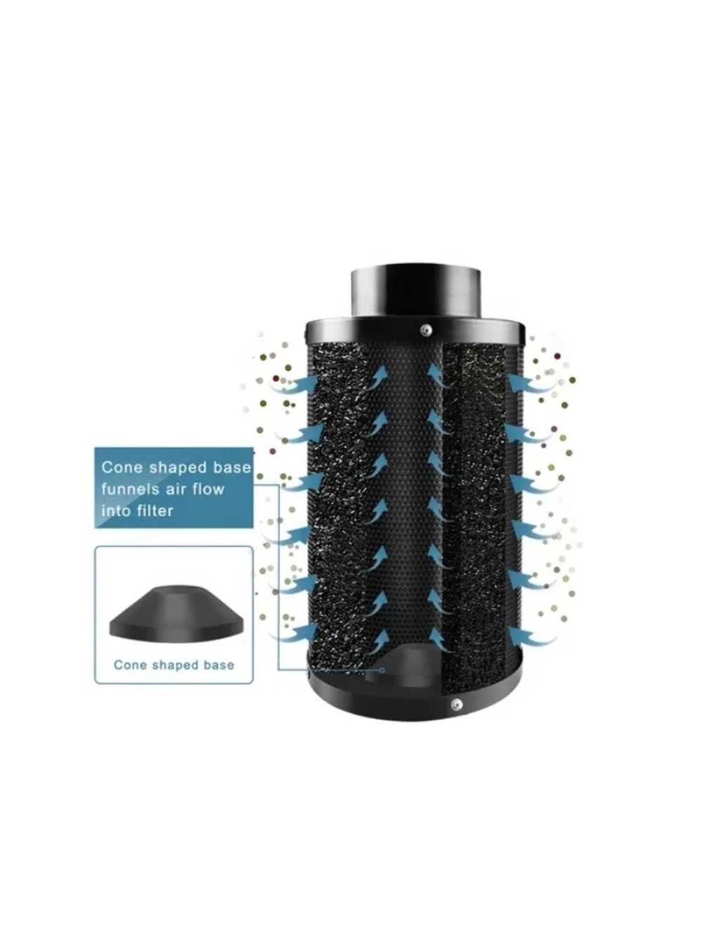 ตัวกรองคาร์บอนแบบอินไลน์สำหรับ - Carbon Filter Inline บทวิจารณ์และราคา
