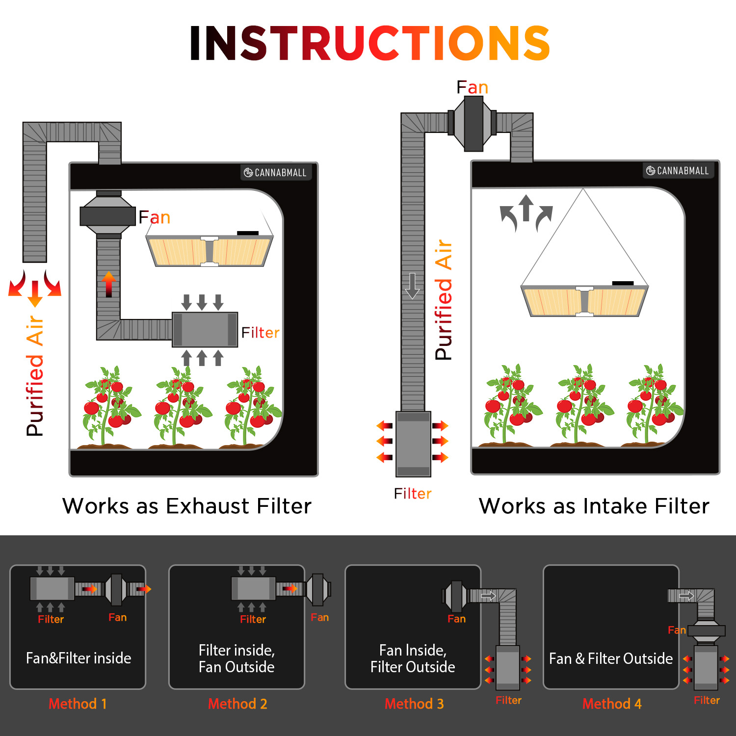 พัดลมดูดอากาศแบบอินไลน์ขนาด 4  - Carbon Filter Inline บทวิจารณ์และราคา