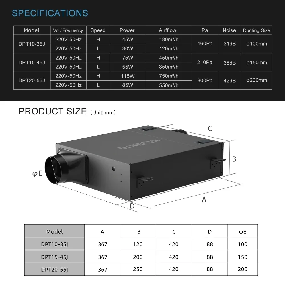พัดลมแบบอินไลน์เงียบ 2025KCven - Carbon Filter Inline บทวิจารณ์และราคา