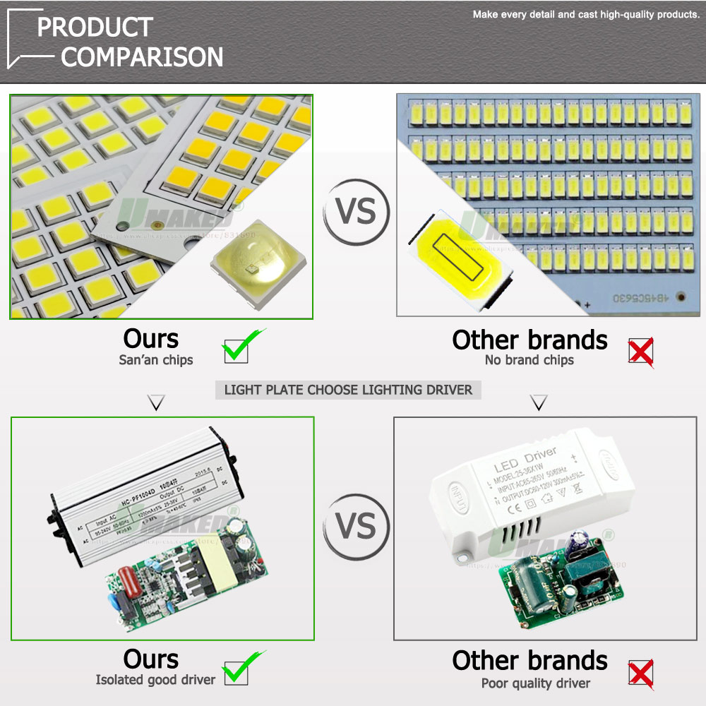 1Pc LED PCB SMD5054 Floodlight - Flood Tray Table บทวิจารณ์และราคา