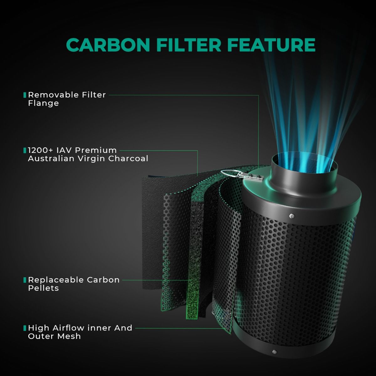 ไส้กรองคาร์บอนแบบเติมได้ขนาดให - Carbon Filter Inline บทวิจารณ์และราคา